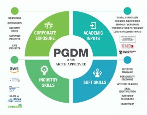 pgdm specialization ibmr asm asmibmr