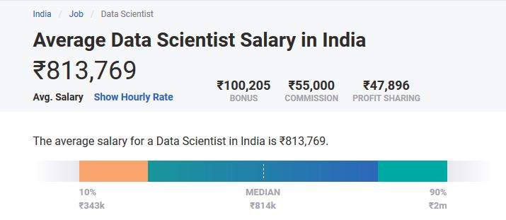 data-scientist-salary-in-india-all-you-need-to-know-asm-ibmr