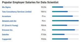 Data Scientist Salary In India: All You Need To Know - Placemnts - 2024