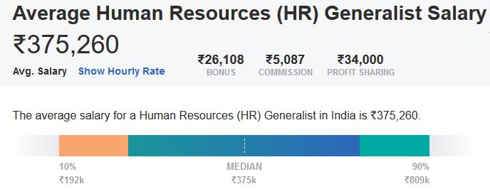 what-are-the-skills-required-for-an-hr-executive-asm-ibmr