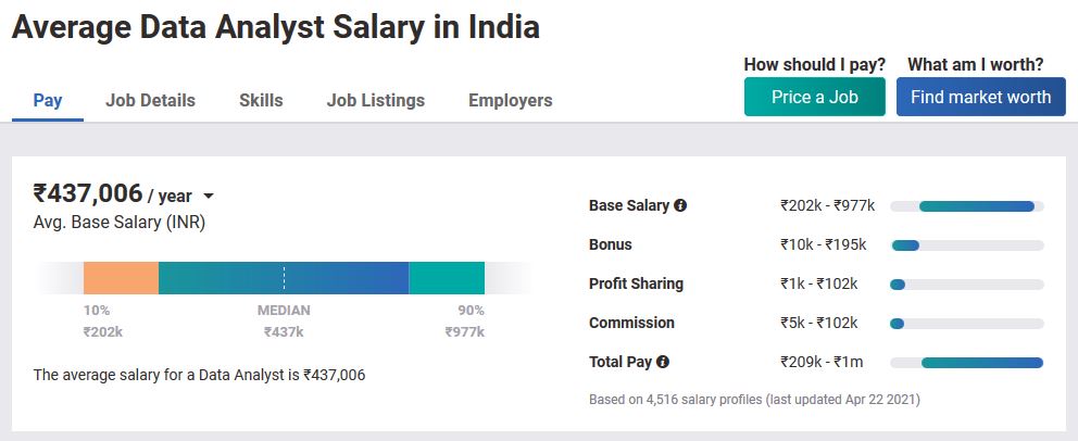 what-is-data-analyst-salary-in-india-for-freshers-and-experienced